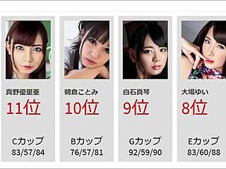 who are the top 50 japanese adult actresses for uncensored videos in 2021